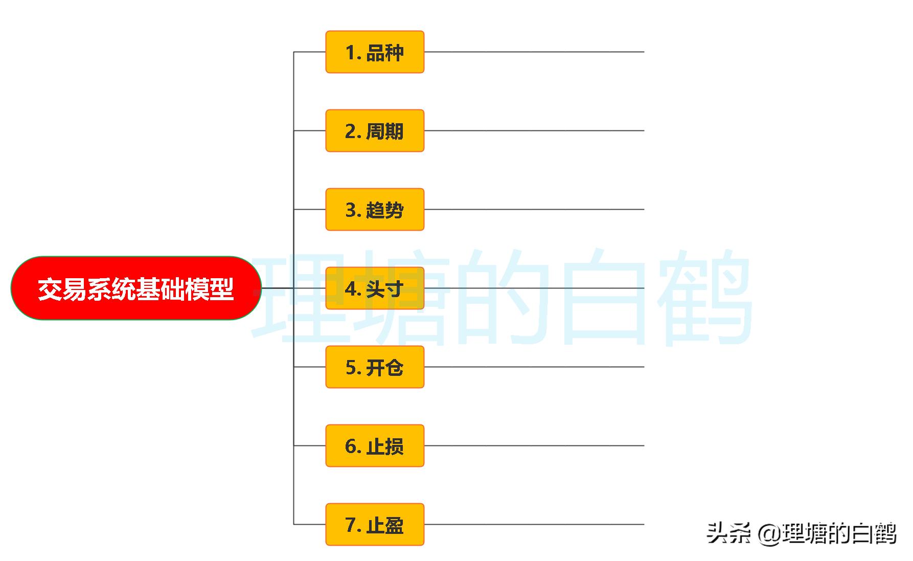 期货交易系统破局止盈,期货交易系统行情解析