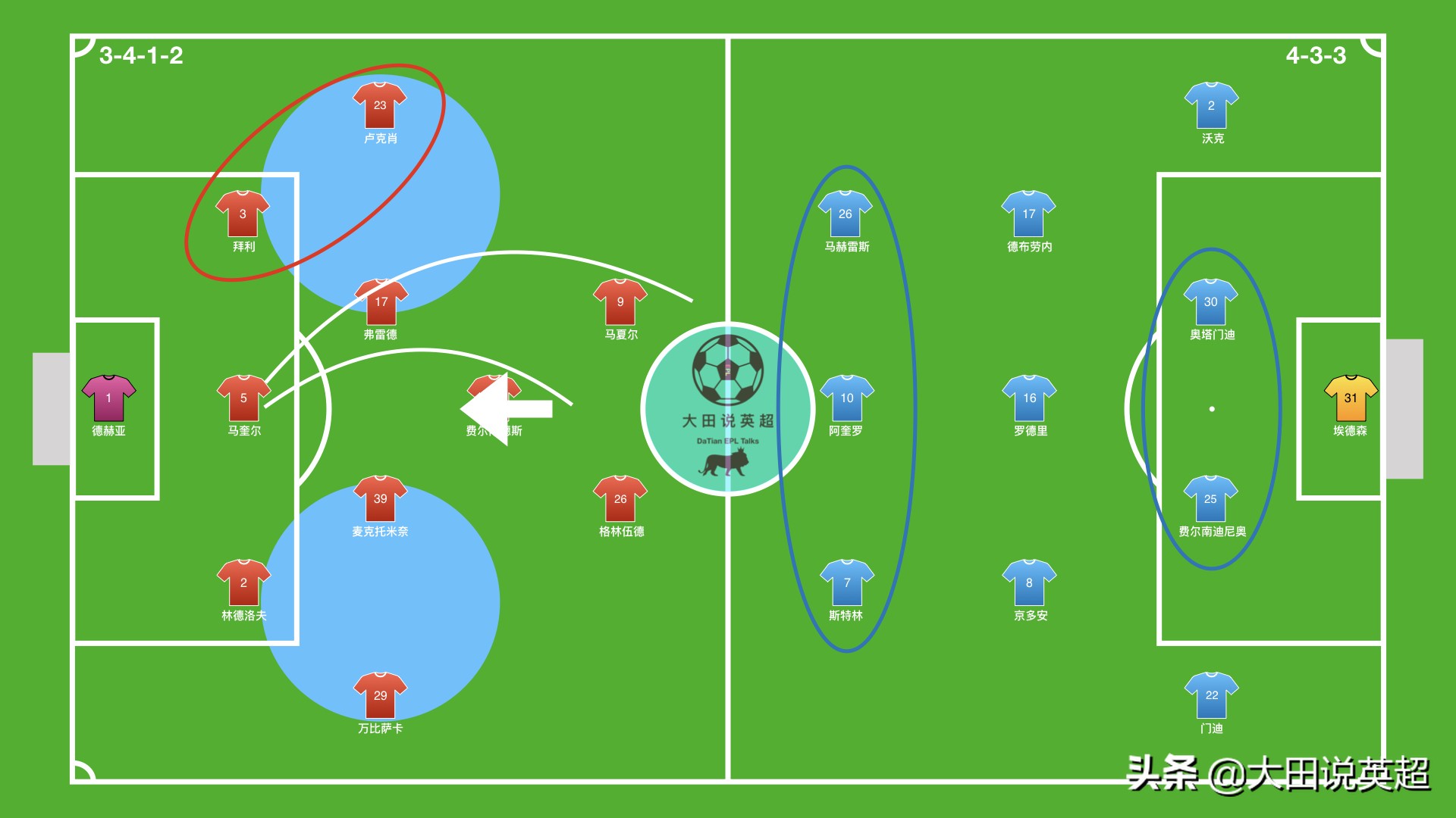 曼市德比今日新闻,曼市德比最新局势