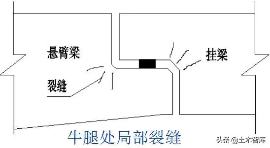 桥梁加固方法口诀,桥梁加固技术方案增加横向整体性