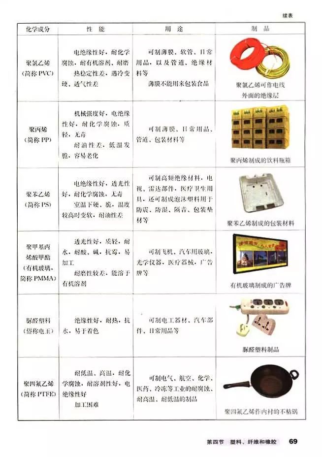 高中化学选修3的预习笔记,高中化学选修3