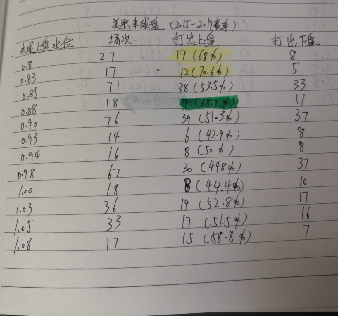 足彩分析需记住的七句盘口口诀,足彩赔率玄机