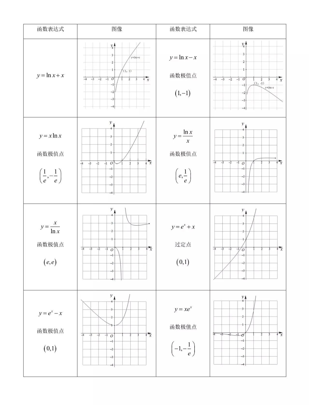 高中数学一般常用特殊函数图象集,62个常考特殊函数的图像