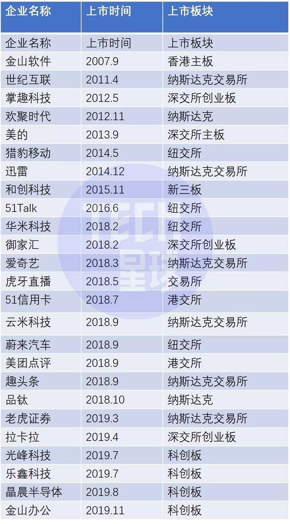 雷军系投资芯片版图总结,雷军的投资版图有多少视频