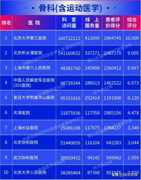 哪种医院适合普通人看,医院哪科医生最牛