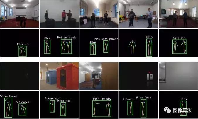 穿墙透视算法｜MIT华人Team通过墙壁和遮挡物的超强动作检测模型