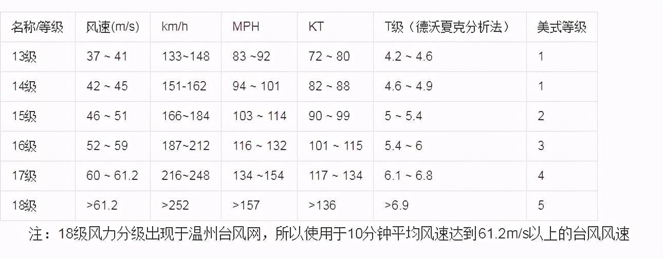 12级狂风有多恐怖,14级大风把飞机吹跑了