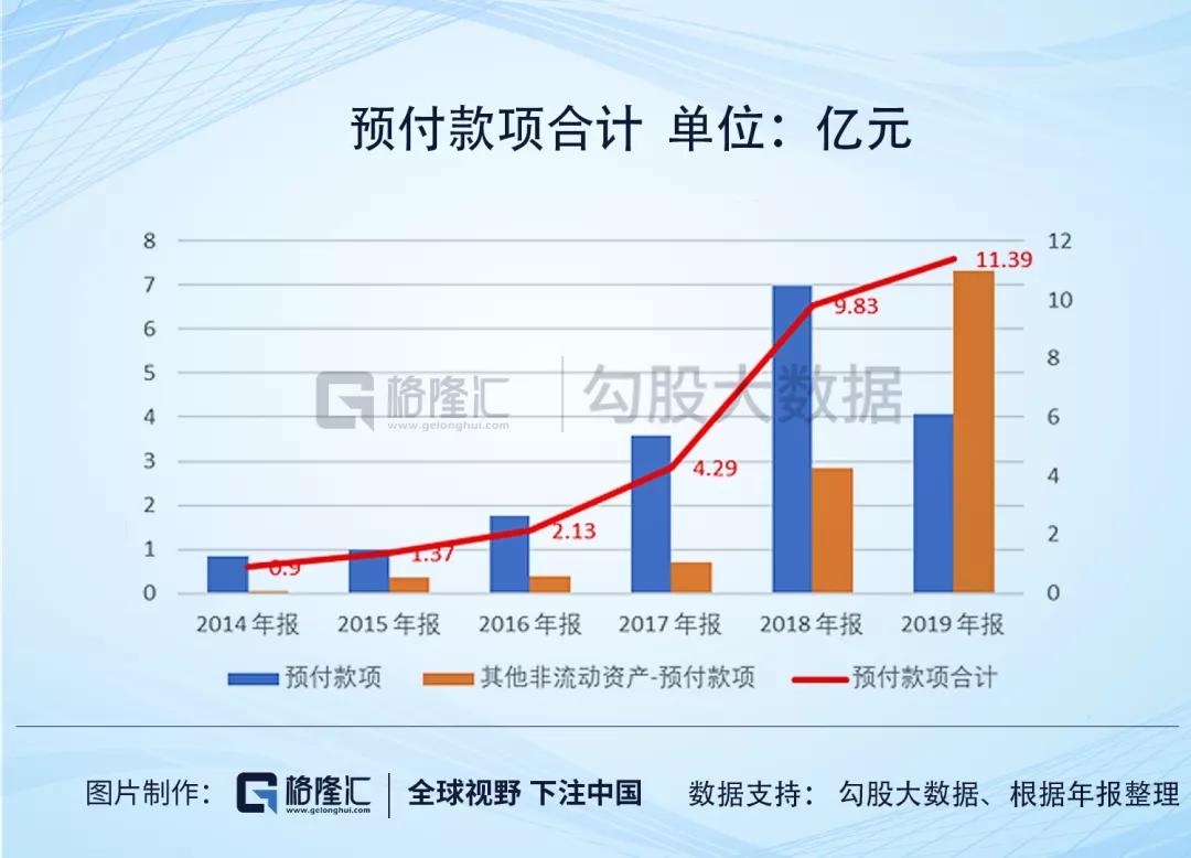 游族网络的财务迷局