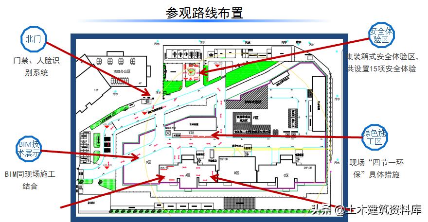 施工项目施工策划书怎么写,施工项目策划方案和商业计划书