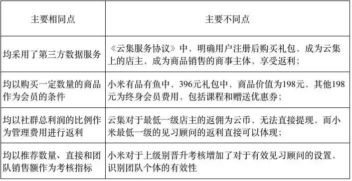 云集电商新商业模式,云集会员制社交分销平台