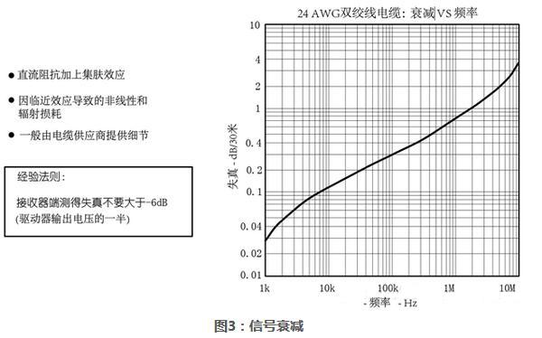rs485接口电路,rs485知识点总结