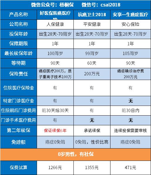 如何给60岁爸妈买保险,60岁父母适合买啥保险