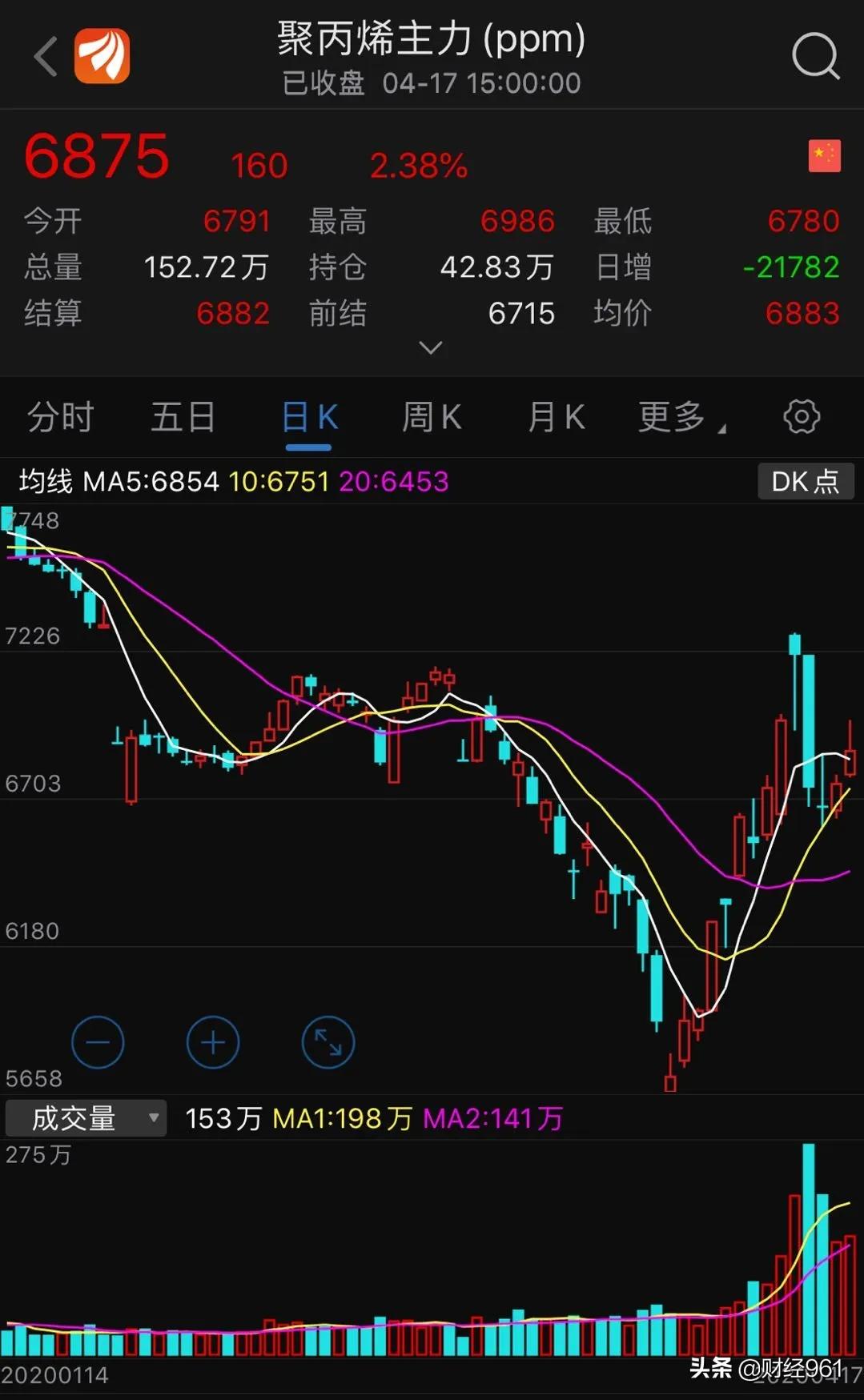 太疯狂！熔喷布变期货，2万飞涨到50万！材料商：再打钱就报警！