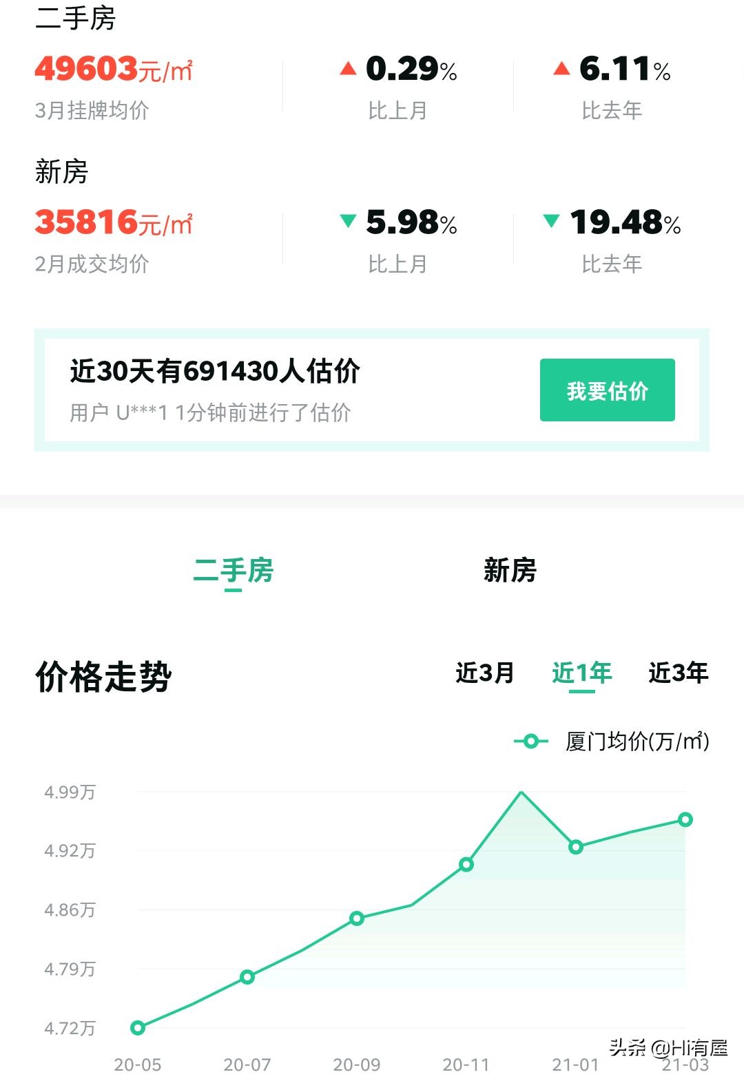 厦门房价未来5-10年趋势会怎么样,未来3年厦门房价会涨还是会降