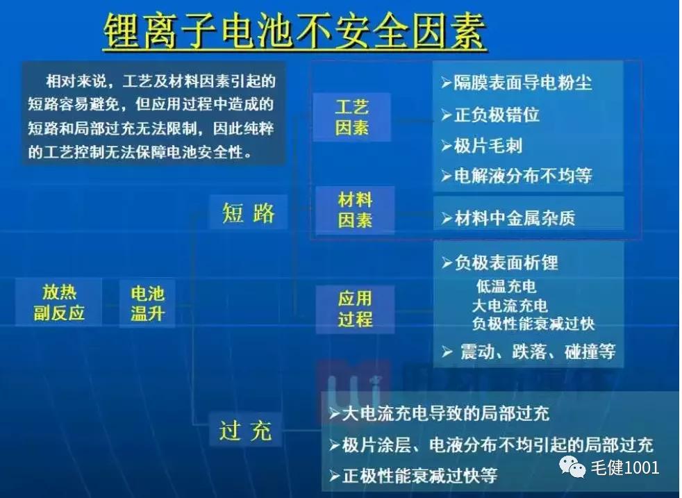 锂离子电池原理负极材料,锂离子电池电化学原理
