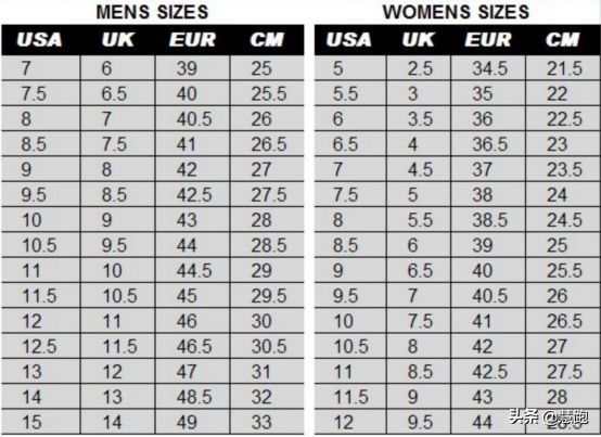 跑者买跑鞋的理由,跑者买大一码还是正码