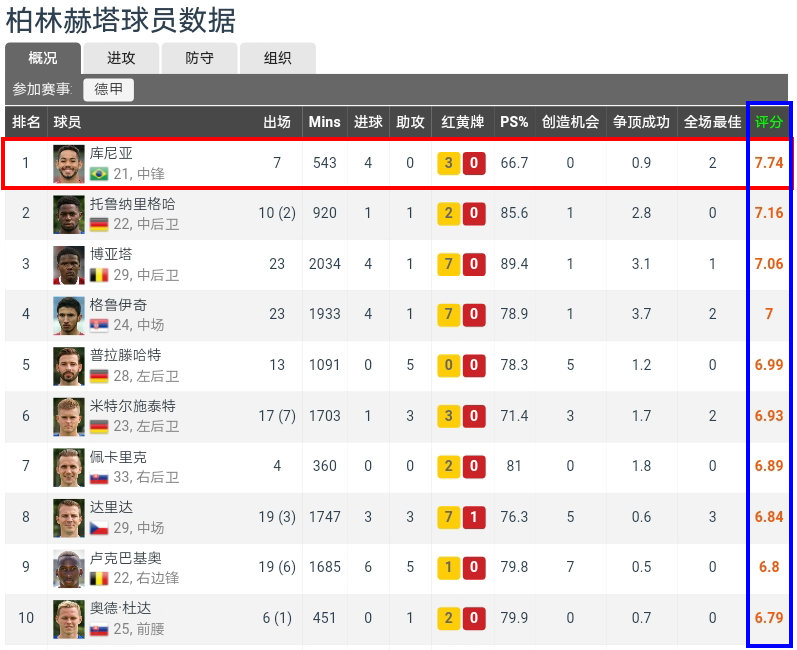 内马尔如何在足坛成就辉煌,内马尔在哪次世界杯崭露头角