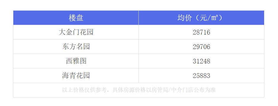 厦门最牛的房子,厦门岛内最值得入手的学区房