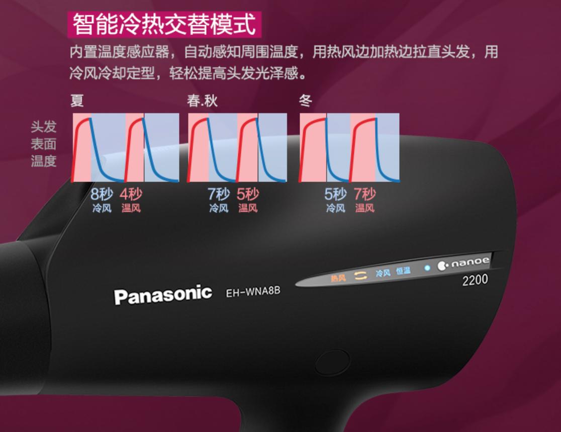 松下吹风机哪款最好用,松下吹风机市场价分析
