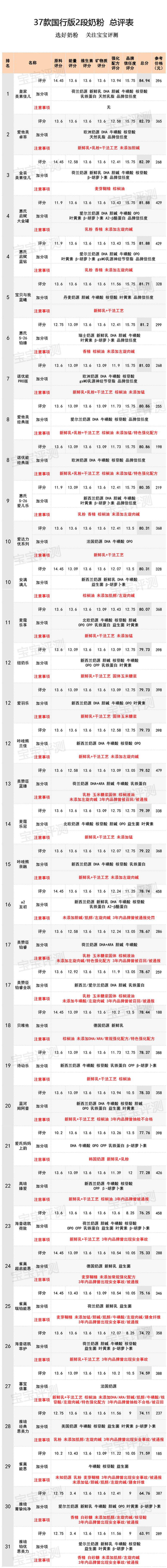 2段无敏感成分添加的高端奶粉,国行版适度水解奶粉评测