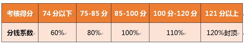 合伙人自己做的业务如何分钱,8个合伙人如何分钱