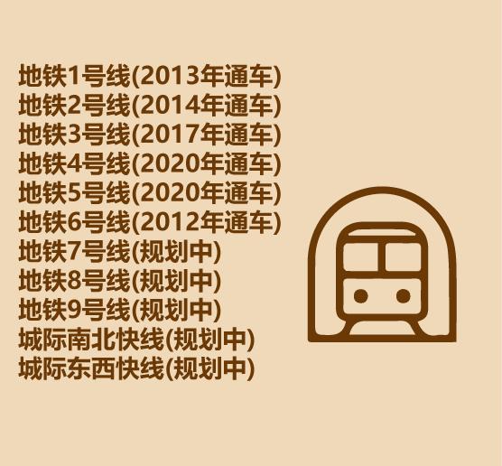 昆明人不知道的昆明事儿,昆明人的生活常识