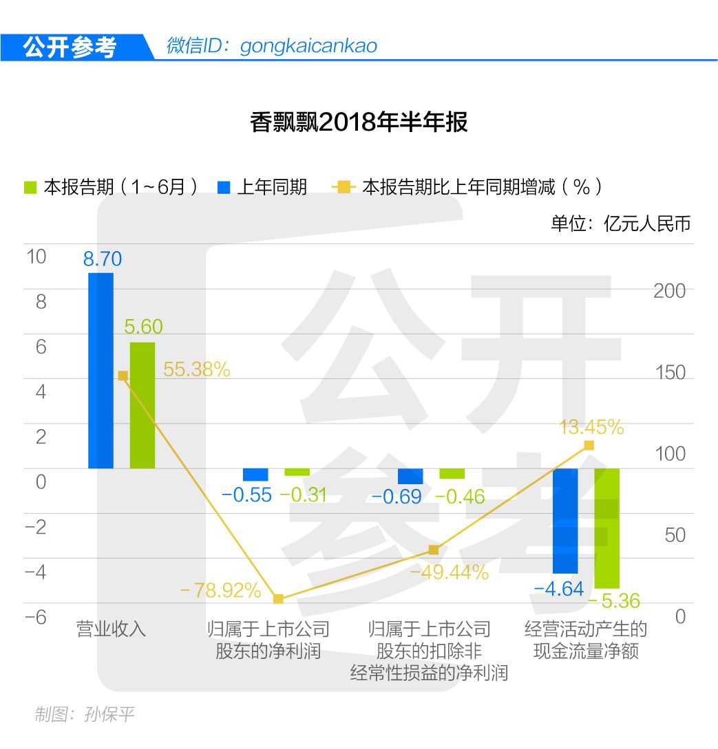 香飘飘奶茶近五年的销售量,香飘飘成奶茶第一股