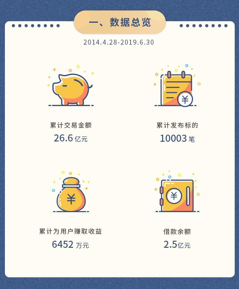 满益网2019上半年运营报告