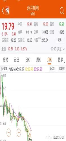 最新上市的医药股票龙头股,医药a股行情分析