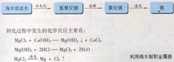 化学初中酸碱盐教学视频,九年级化学酸碱盐知识点