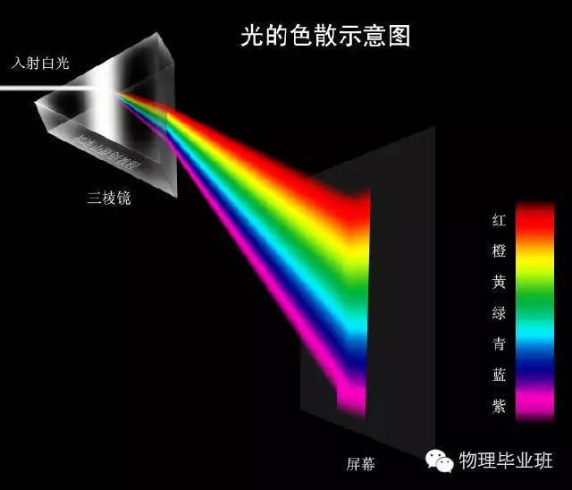 中考物理知识点图片,中考物理必考知识点讲解