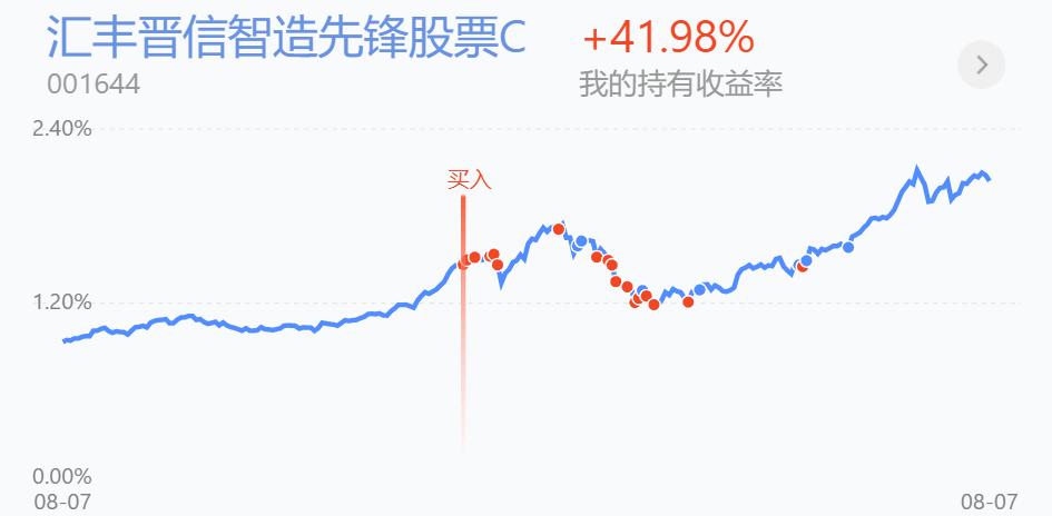 分批建仓和分批止盈,分批建仓止盈策略