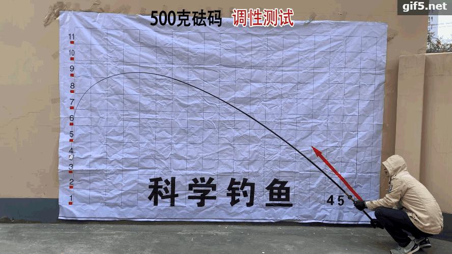 日本鱼竿好还是中国鱼竿好,日本鱼竿和国产差距