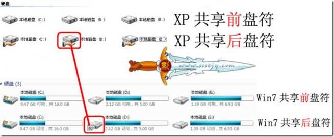 win7共享需要怎么设置,win7共享文件步骤
