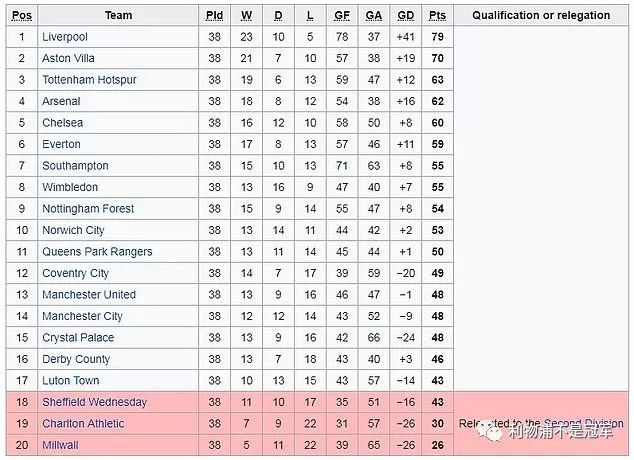 利物浦创造5大联赛历史,利物浦什么时候可以赢得联赛冠军