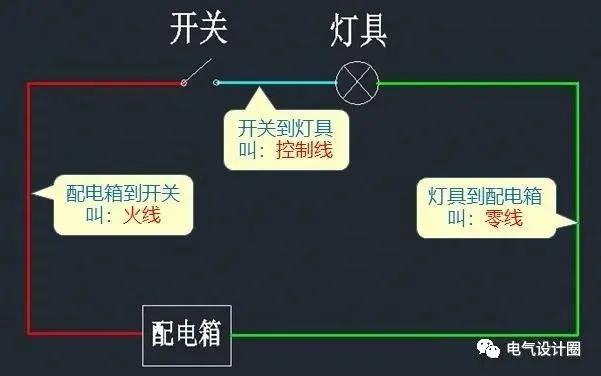 照明系统识图视频教程,电气照明安装平面图符号