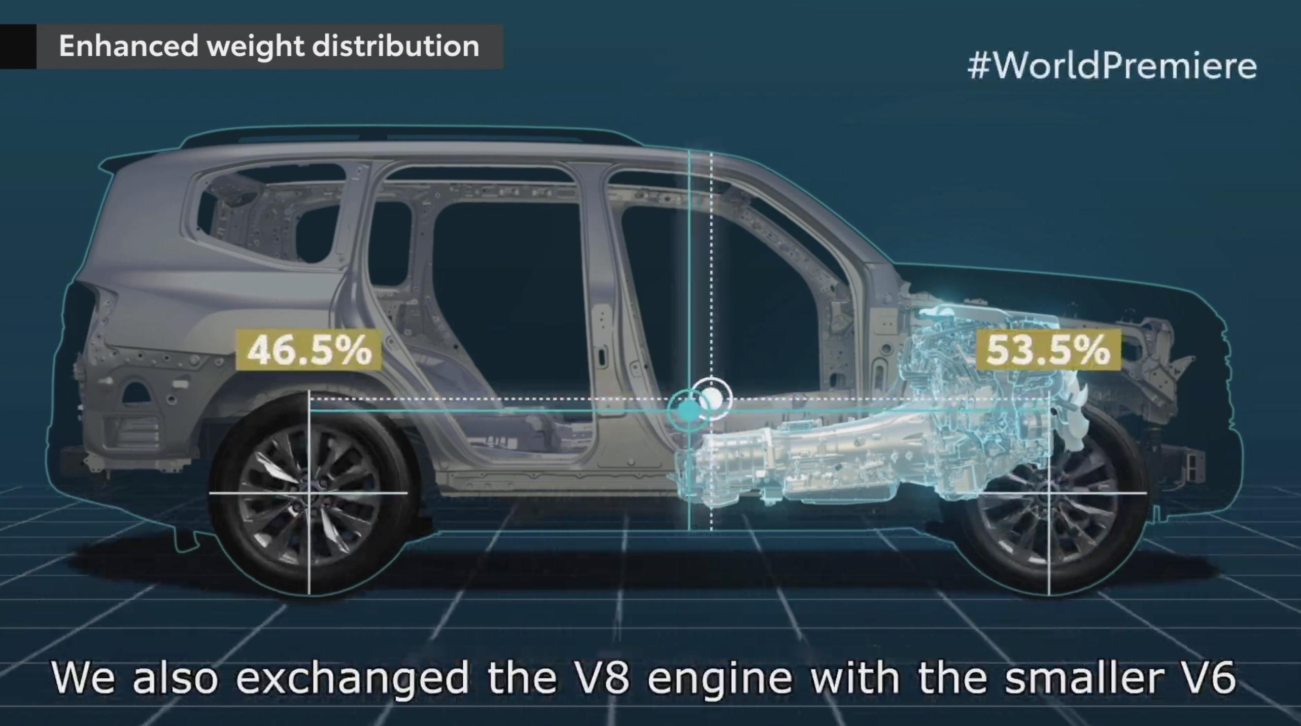 全新丰田陆巡正式发布！你想知道的一切都在这了
