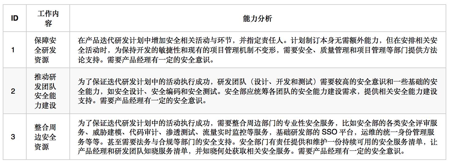 宜信产品经理,宜信普惠金融产品经理的工作内容