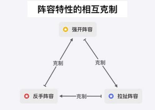 万金油辅助牛魔,万金油辅助张飞牛魔