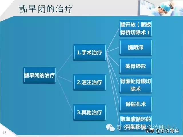 骨骺损伤x线表现,骨骺损伤磁共振表现