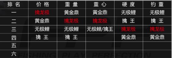 2000g钓重线组搭配,2000g钓重用多大线