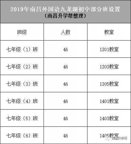 南昌市外国语九龙湖学校初中,南昌九龙湖外国语学校高中