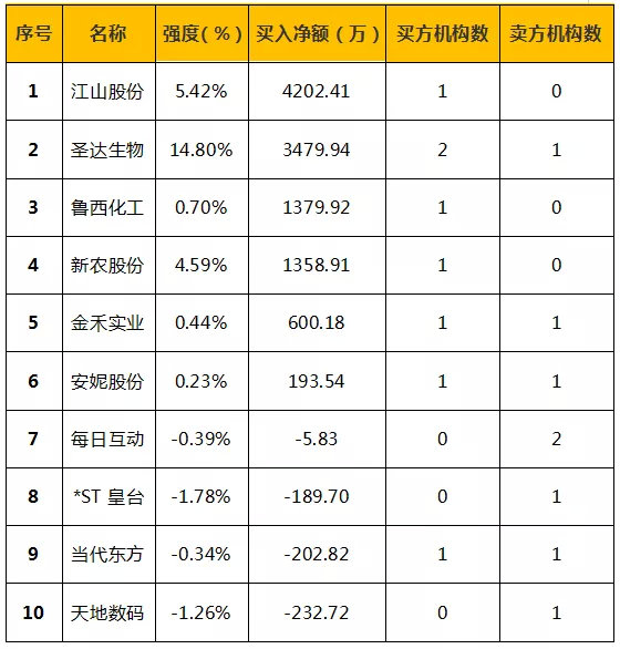 钱老师股评,钱老师实战
