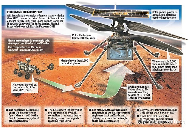 火星无人机可以飞吗,火星无人机nasa