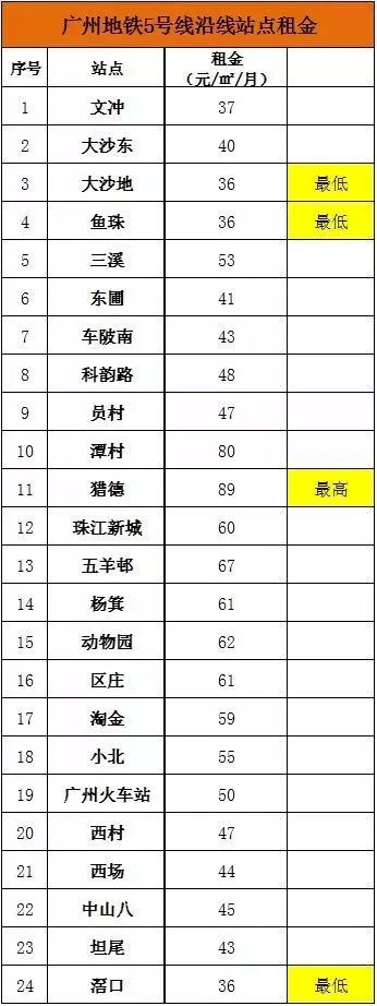 广州市2024年3月份房租行情,广州各区房租价格表