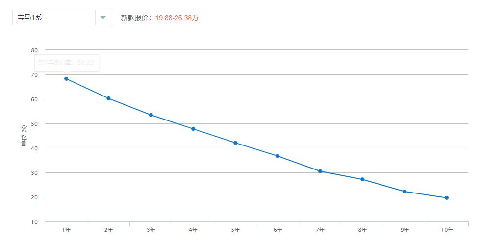 宝马2020款120im运动套装测评,宝马2021款120im运动曜夜版