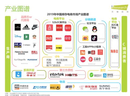 爱库存2019新电商,爱库存电商新模式