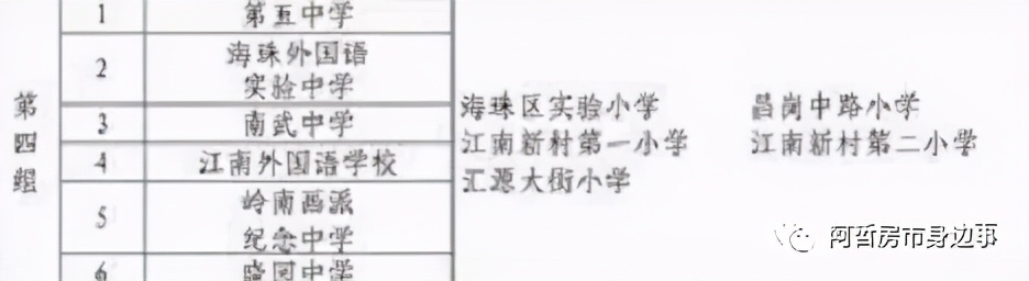 海珠区翠城花园站,海珠西板块翠城花园