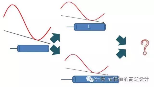 pcb为什么会产生反射,PCB设计是干啥的