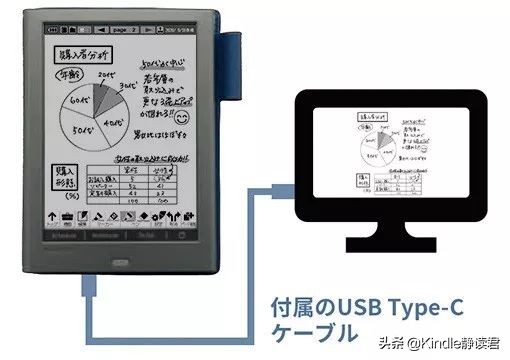 夏普电子手写本,夏普新一代彩色墨水屏