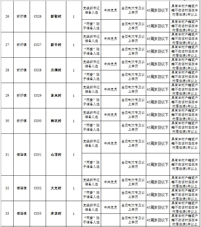 高中学历可报考的事业单位,事业单位招考有大专岗位的吗